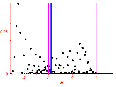 Strength function